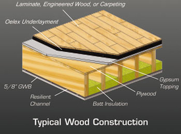 Oelex Softstep 6mm Acoustical Floor, What Underlayment For Hardwood Floors