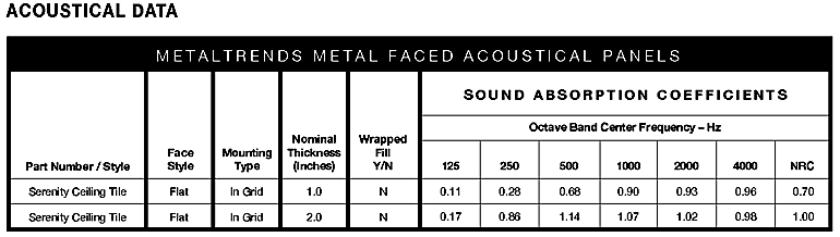 Metal-Acoustic-Ceiling-Tile-Acoustical-Data