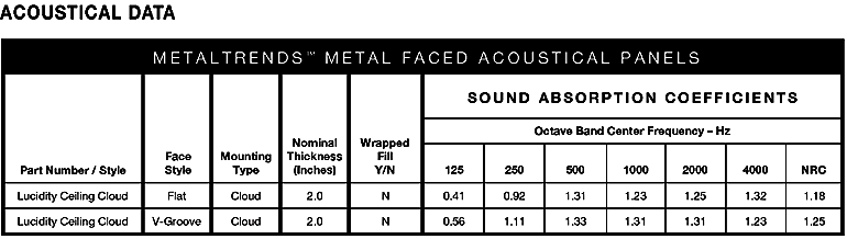 Metal-Ceiling-Cloud-Acoustical-Data