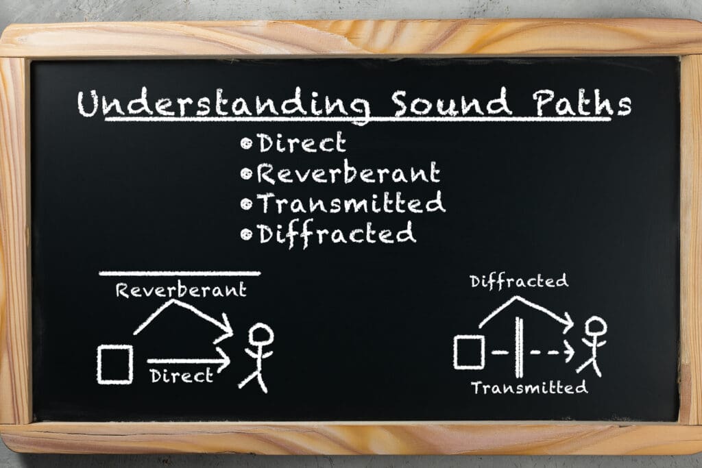 Understanding Sound Paths:
The ways sound pressure waves travel are direct, reverberant, transmitted, and diffracted